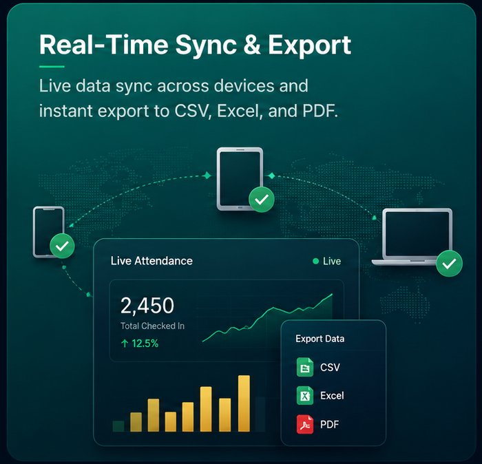 Real-Time Sync and Export — live data sync across devices and instant export to CSV, Excel, and PDF